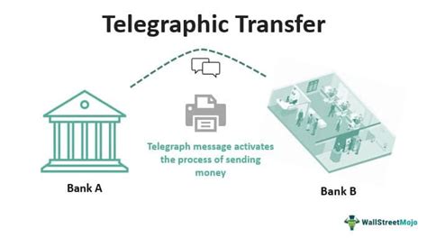 t t telegraphic transfer.